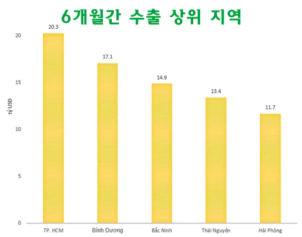 카지노 사이트 추천