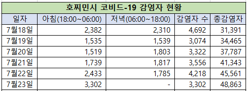 에볼루션 카지노 사이트