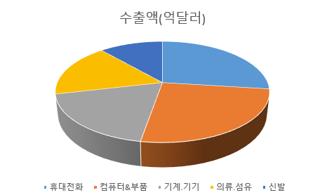온라인 카지노 추천