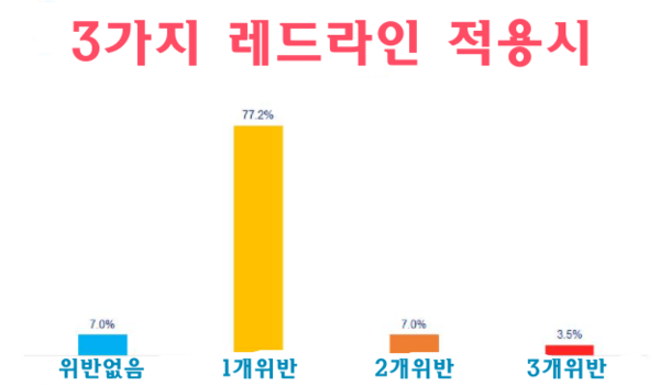 카지노 게임