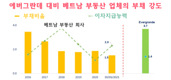 카지노 게임