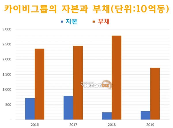 우리 카지노