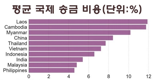 온라인 카지노 합법 사이트