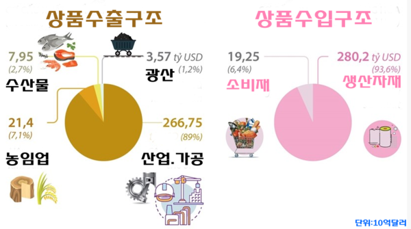 카지노 룰렛 사이트