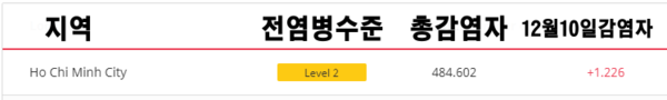 카지노 룰렛 사이트