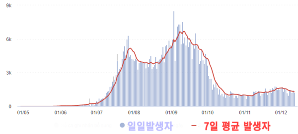 에볼루션 카지노 사이트