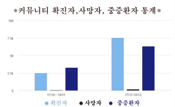 카지노사이트