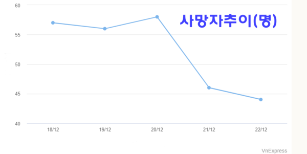 온라인 카지노