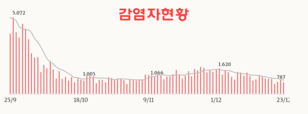 온라인 카지노