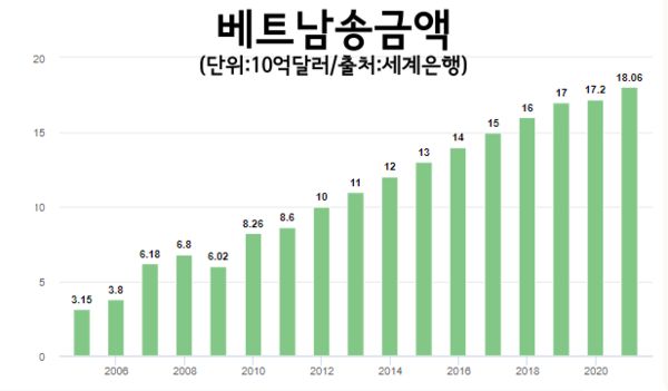 카지노사이트