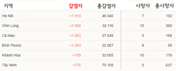 샌즈 카지노 사이트
