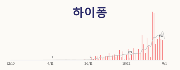 온라인 카지노 추천