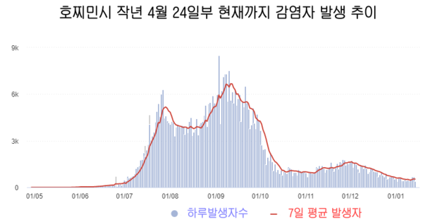 카지노 게임