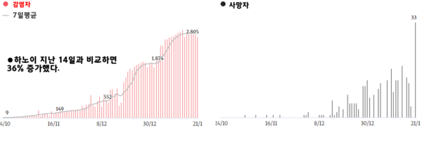 우리 카지노