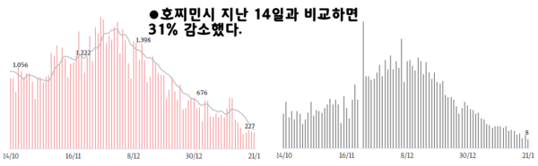 우리 카지노