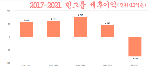 카지노 사이트 추천