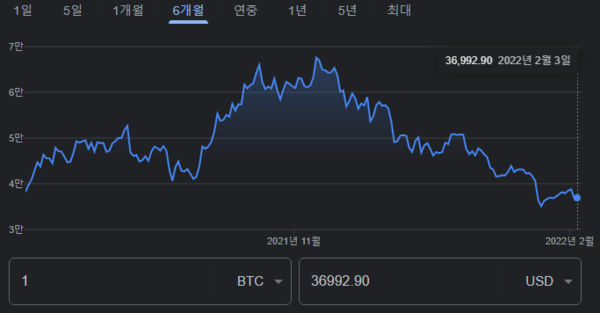 온라인 카지노 추천