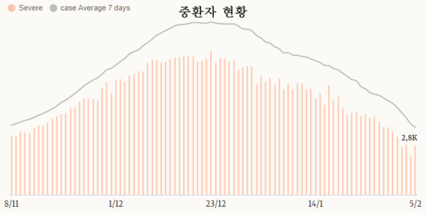 우리 카지노