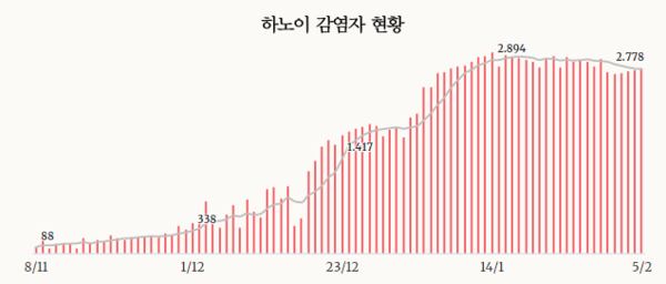 우리 카지노