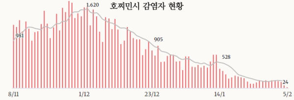 우리 카지노