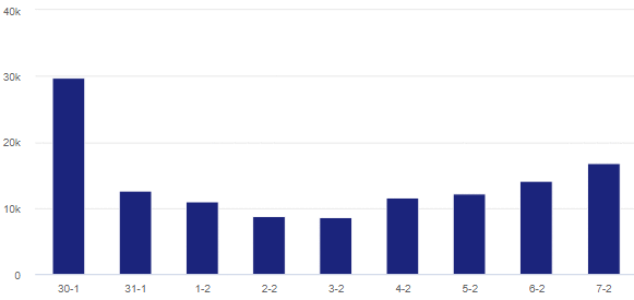 카지노 룰렛 사이트
