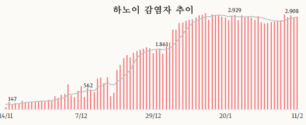 카지노