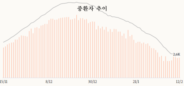 카지노