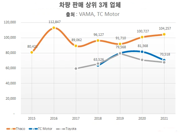 우리 카지노추천