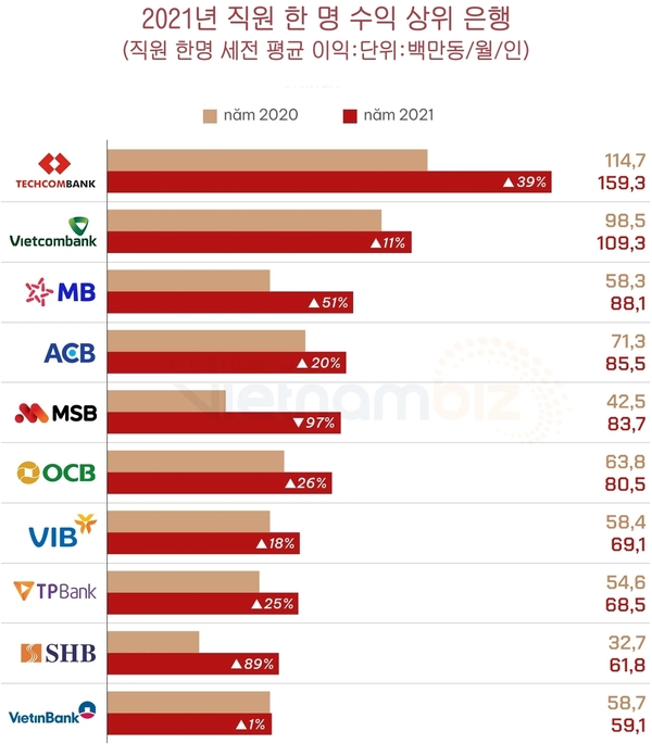 카지노 게임