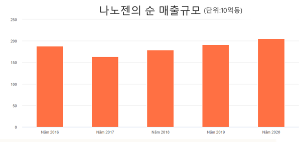 꽁 머니 카지노 3 만