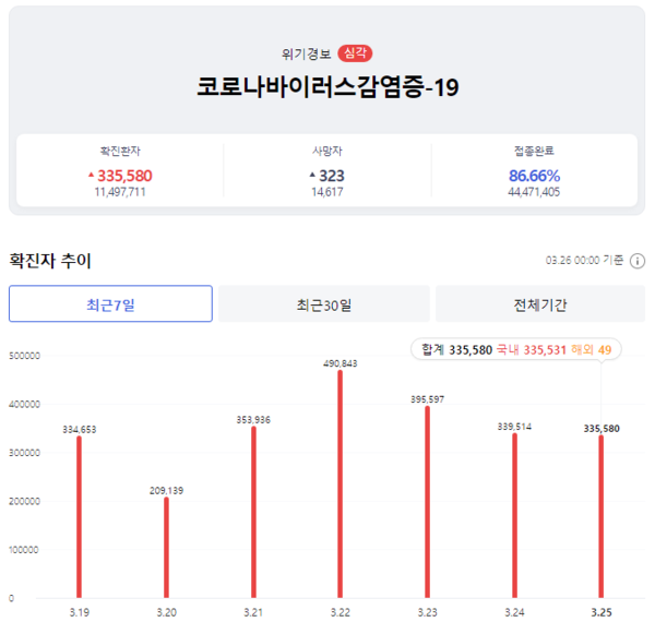 샌즈 카지노 사이트