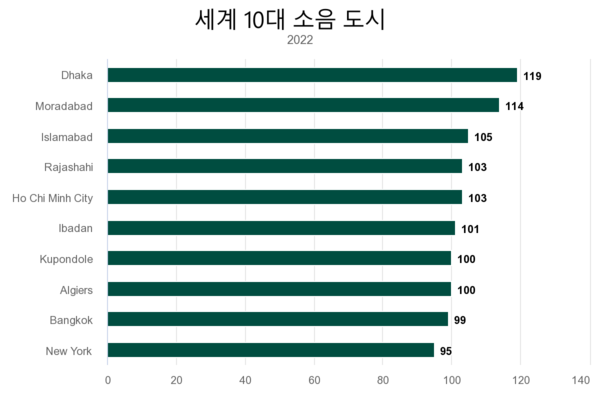 카지노