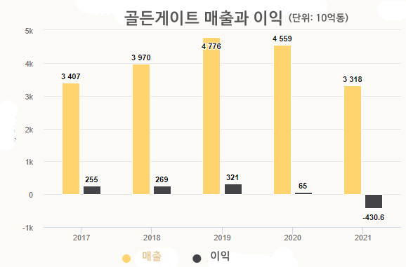온라인 카지노 추천