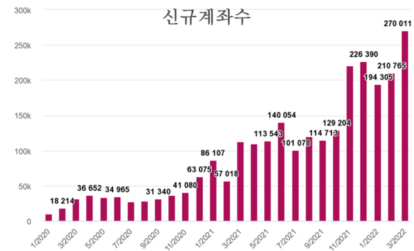온라인 카지노