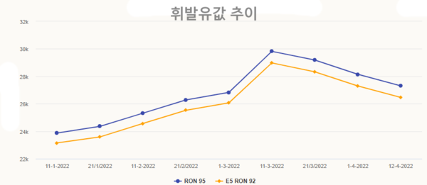카지노 게임