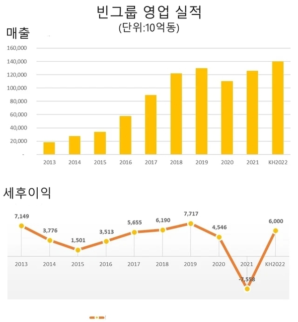 카지노 게임