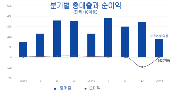 온라인 카지노