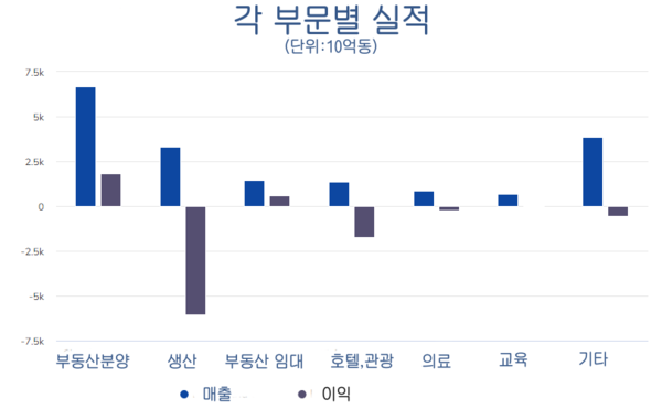 온라인 카지노
