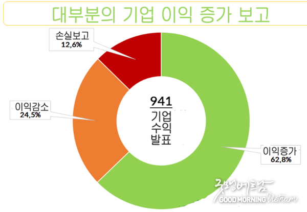 메이저사이트
