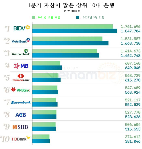 카지노 게임