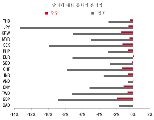 카지노 게임
