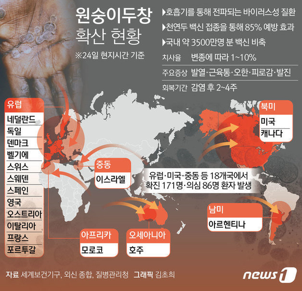 온라인 카지노 추천