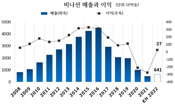 온라인 카지노 합법 사이트
