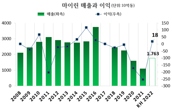 온라인 카지노 합법 사이트