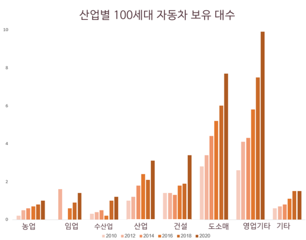 카지노사이트
