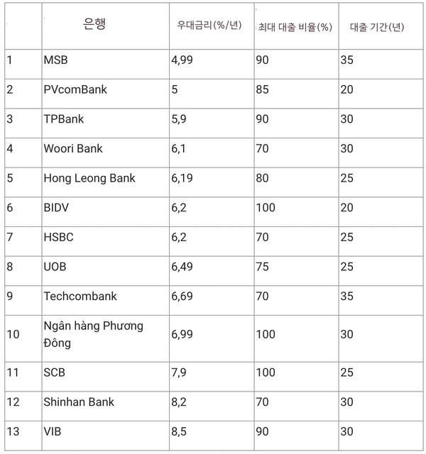메이저사이트