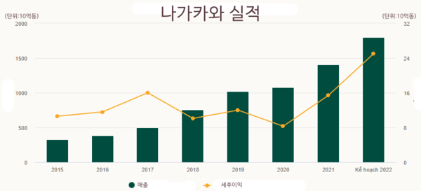 카지노
