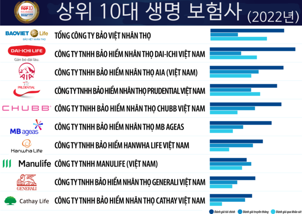 메이저사이트