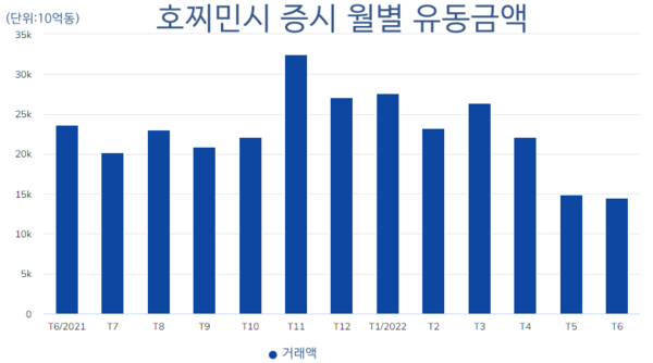 카지노 게임
