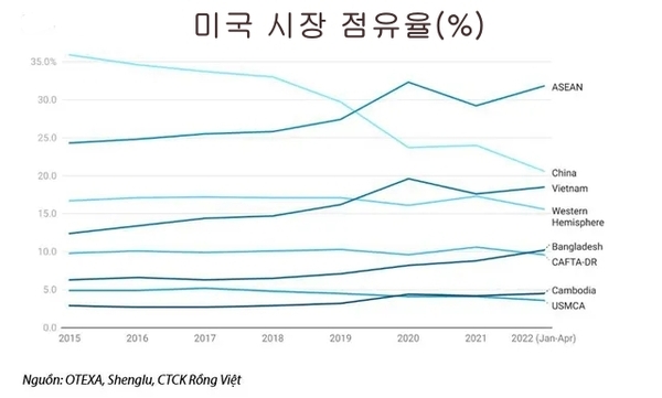 온라인 카지노